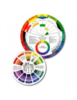 CERCLE CHROMATIQUE